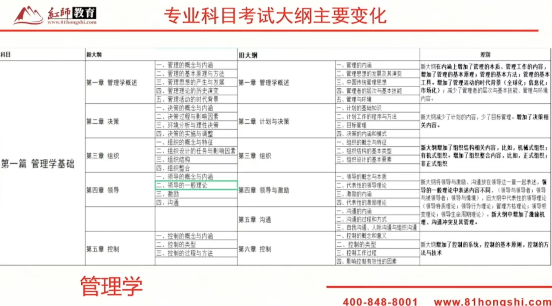 2024年军队文职新大纲变化？