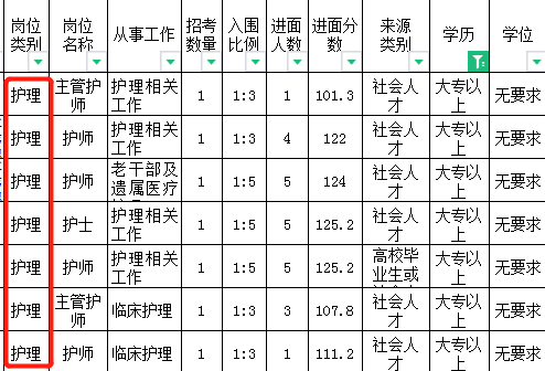 2024年大专可以报名的部队文职!