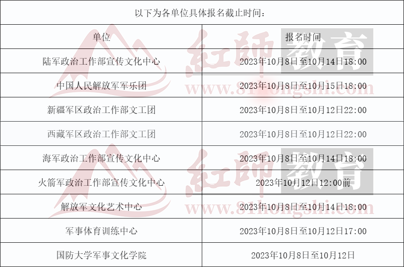 2024军队文职艺术岗招录131人！