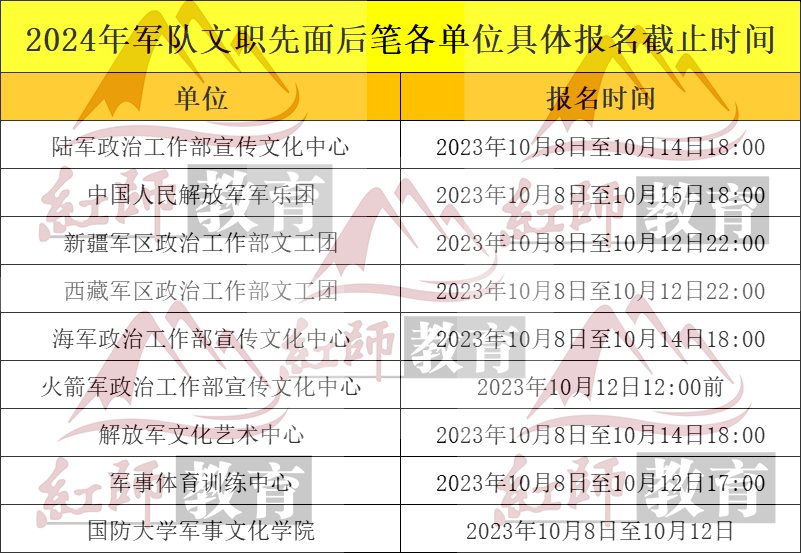 2024军队文职先面试后笔试岗位报考各单位截止时间