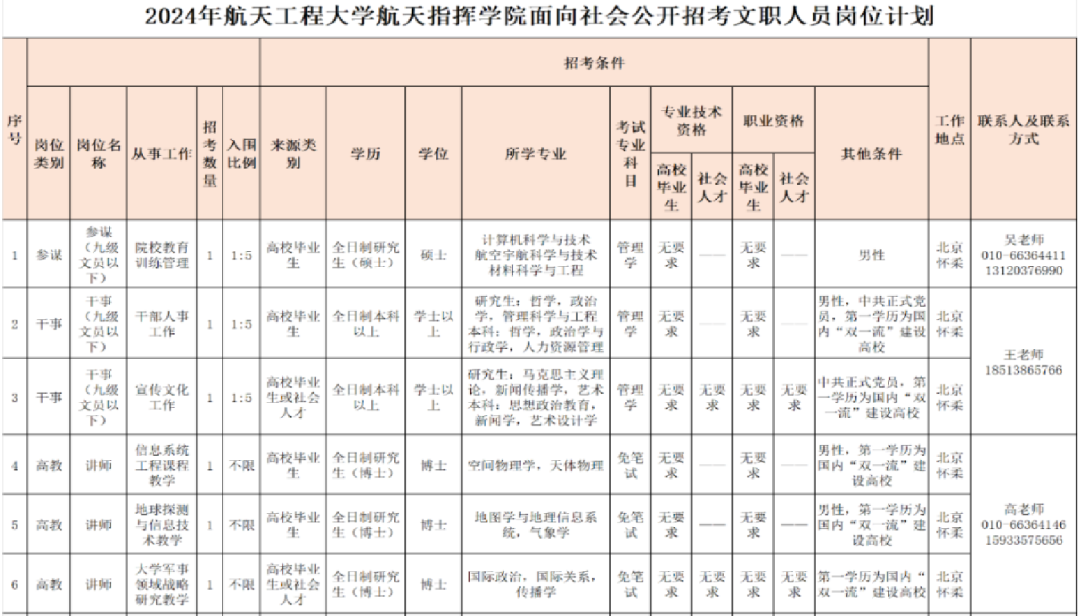 2024军队文职招考全流程节点发布