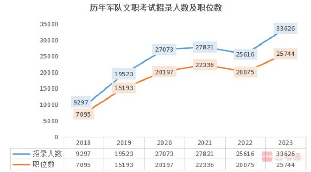 2024军队文职招考全流程节点发布