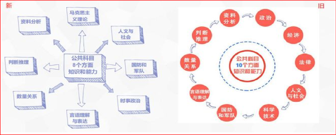 2024军队文职招考全流程节点发布