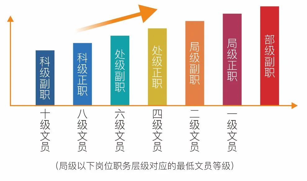 2024年空军工程大学文职招录