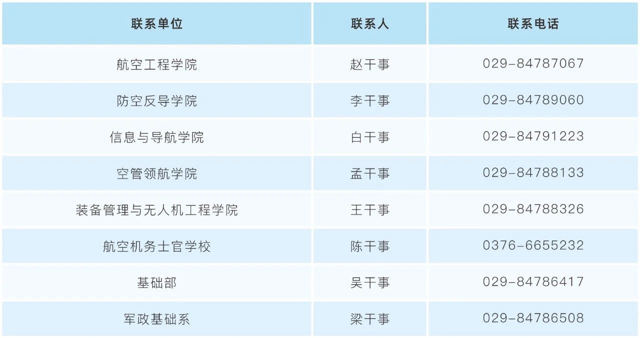 2024年空军工程大学文职招录