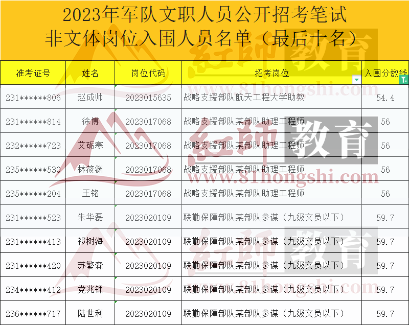 2024军队文职