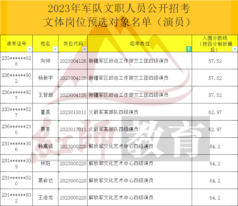 军队文职考多少分能进面