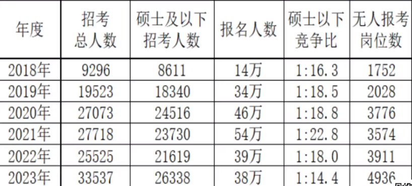 2024军队文职