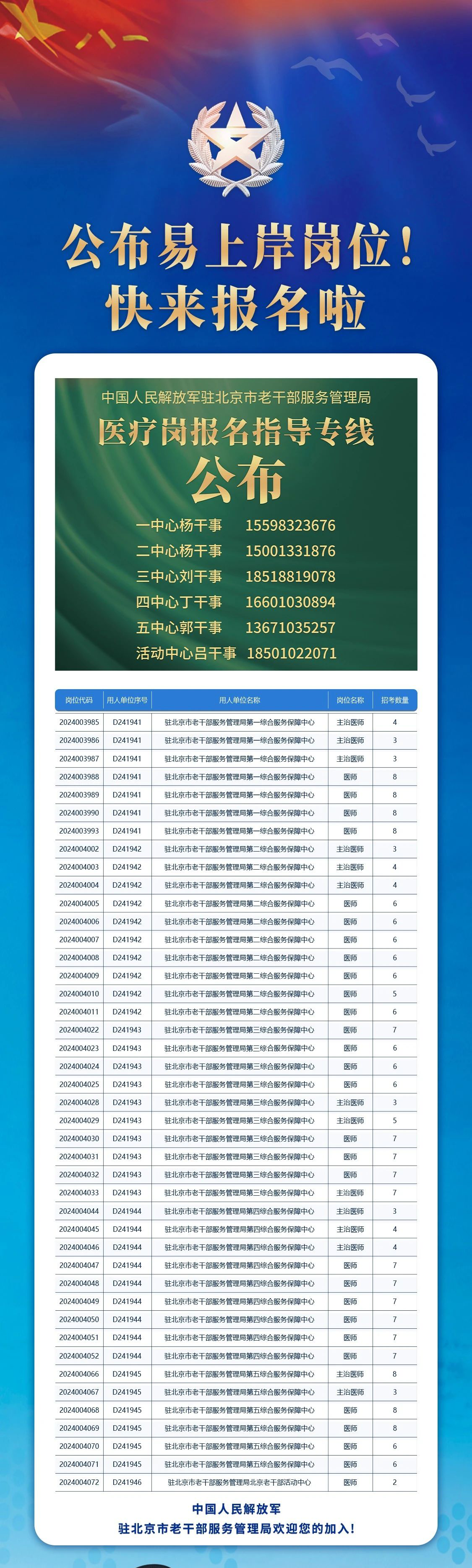 2024年驻京老干局易上岸文职岗位