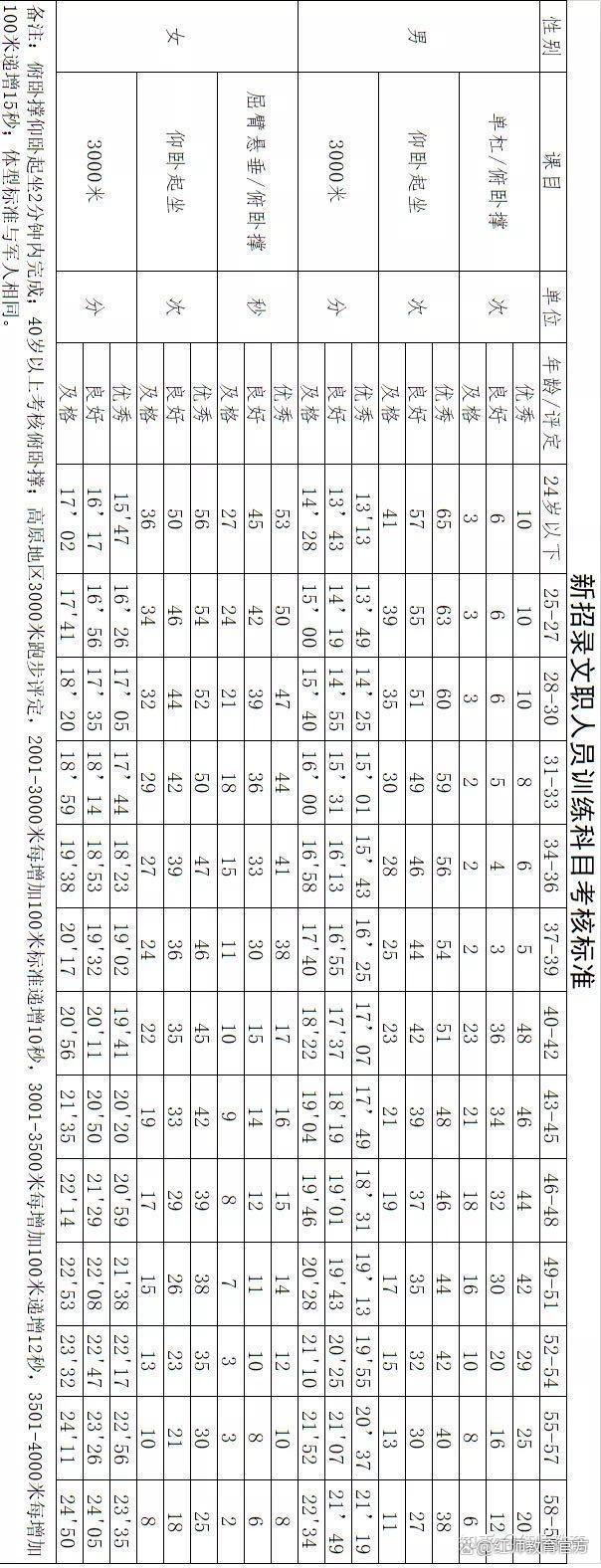 2024军队文职