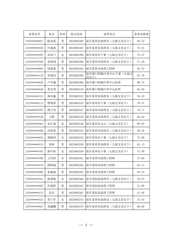 2024军队文职