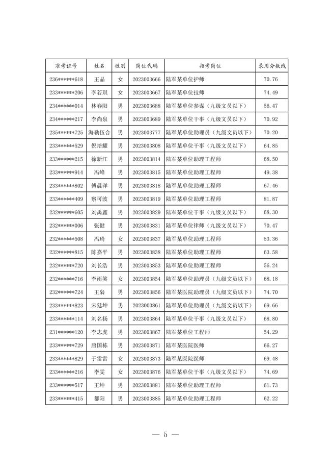 2024军队文职