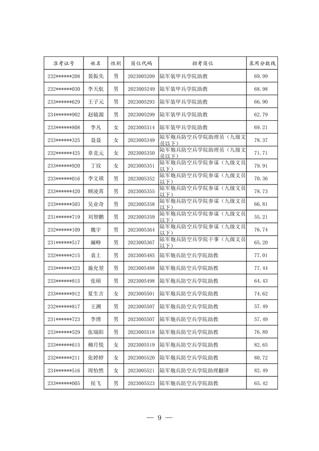 2024军队文职