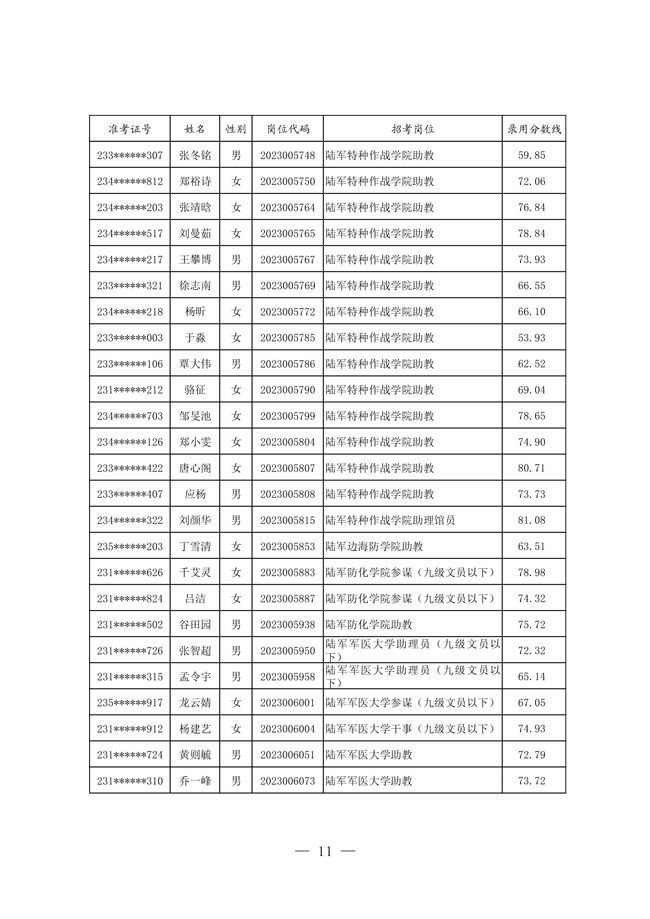 2024军队文职