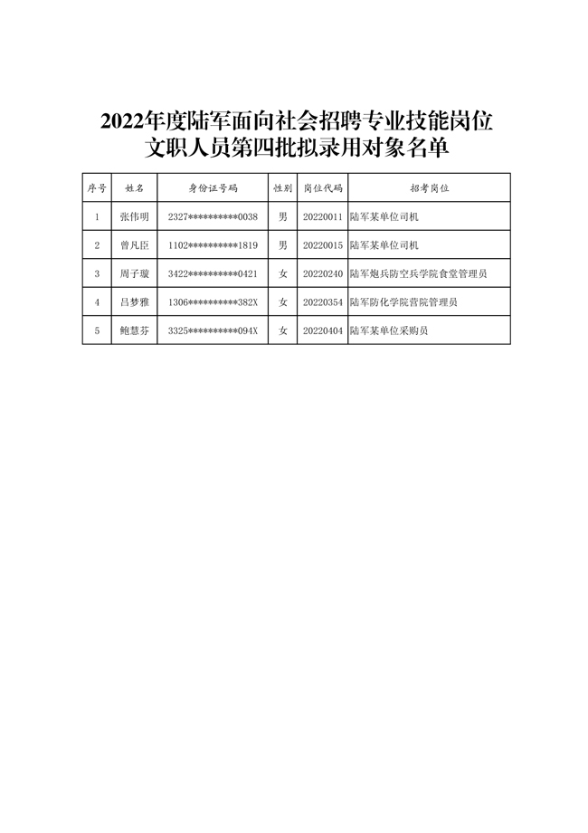 公示2022年度陆军面向社会招聘专业技能岗位文职人员第四批拟录用对象名单