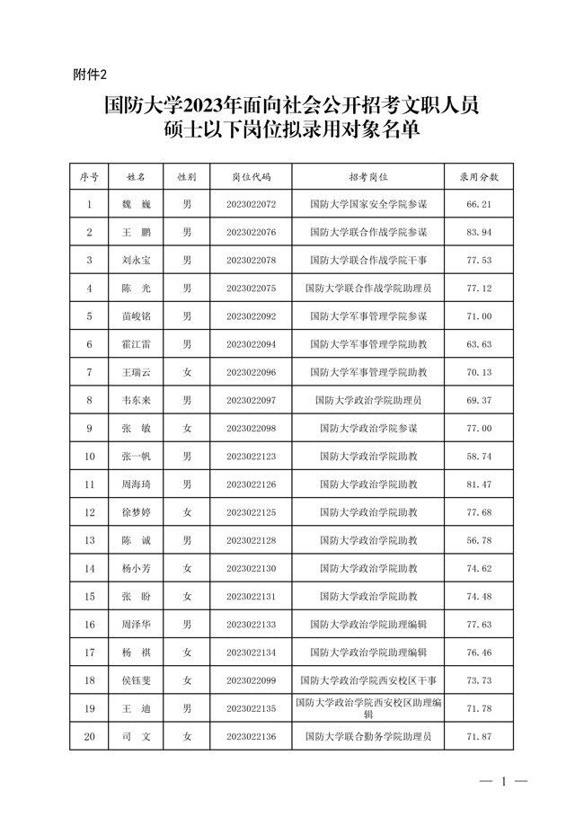 2024军队文职