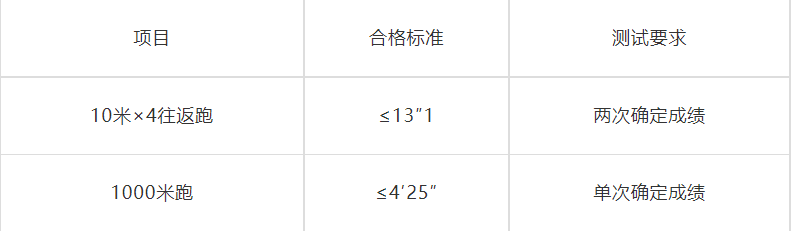 2023年安顺市公安局公开招聘特（巡）警警务辅助人员公告发布