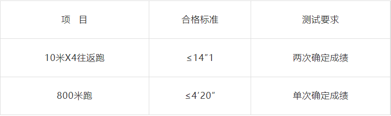 2023年安顺市公安局公开招聘特（巡）警警务辅助人员公告发布