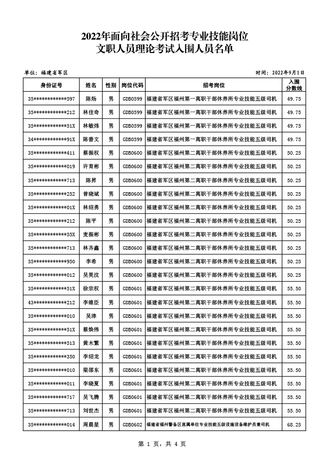 2024军队文职