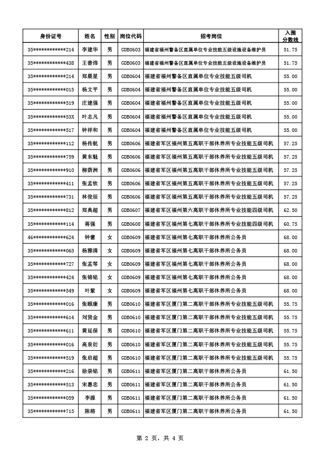 2024军队文职