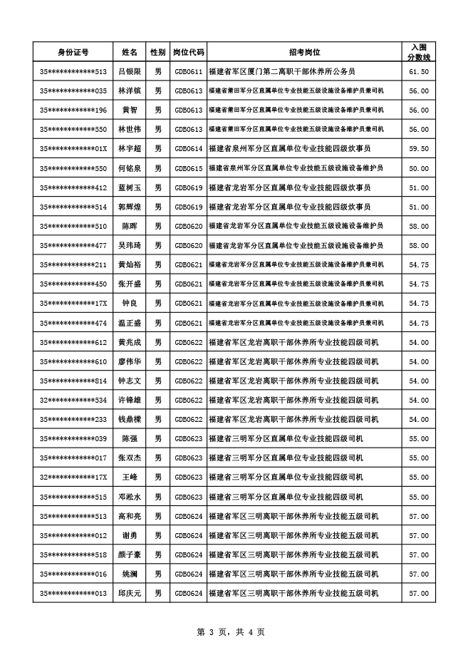 2024军队文职