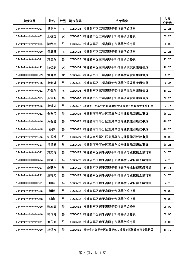 2024军队文职