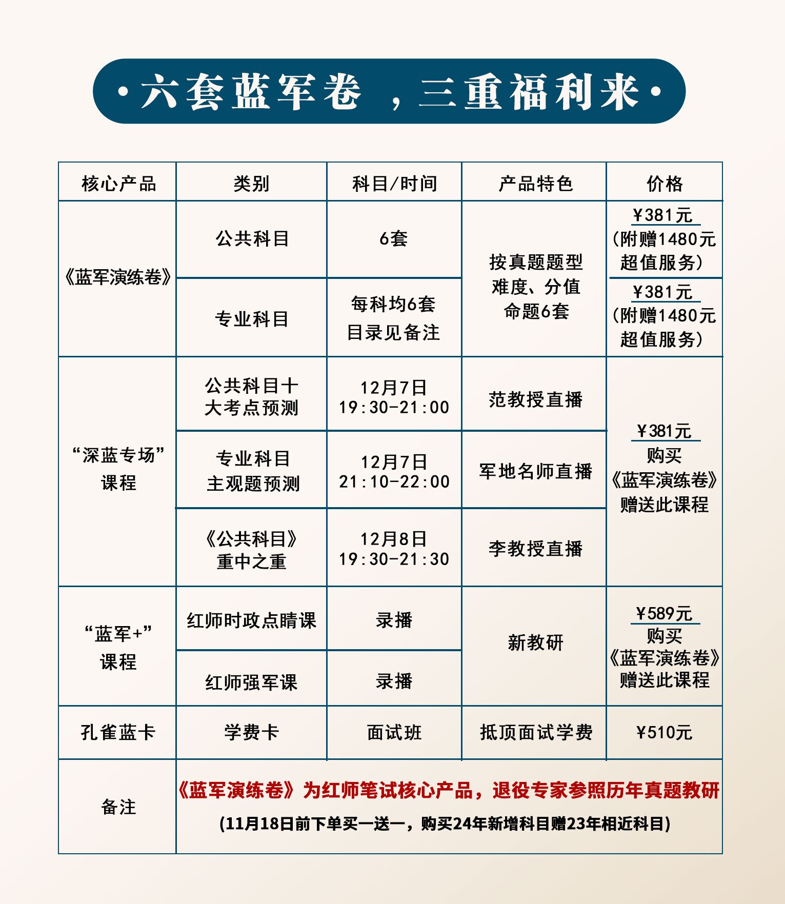 精准鸭题的《蓝军演练卷》上线！决战2024军队文职笔试！