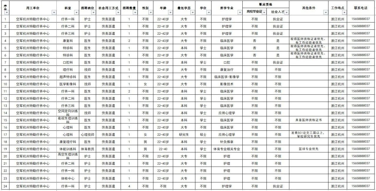 2024空军杭州特勤疗养中心公开招录，11月9日-11月17日报名！