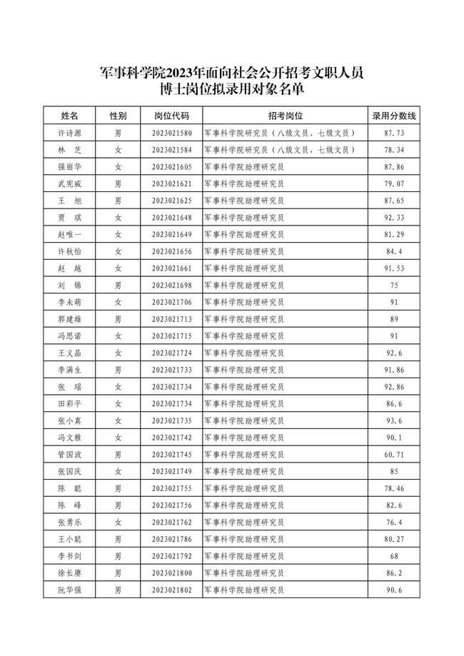 公示军事科学院2023年面向社会公开 招考文职人员第二批拟录用对象名单