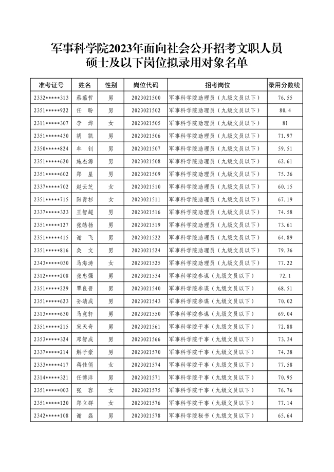 公示军事科学院2023年面向社会公开 招考文职人员第二批拟录用对象名单