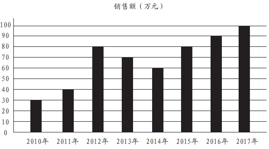 2024军队文职公共科目笔试备考戎忆珍题-33