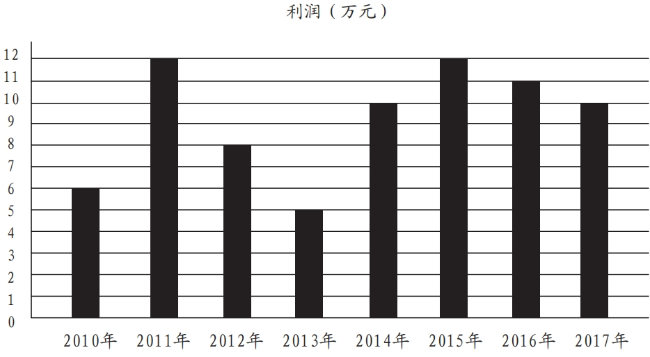 2024军队文职公共科目笔试备考戎忆珍题-33