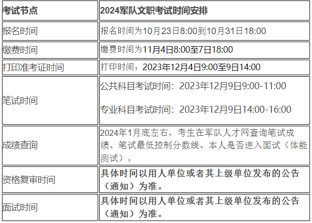 2024军队文职